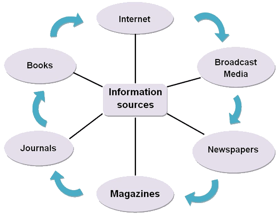 Information & Communication