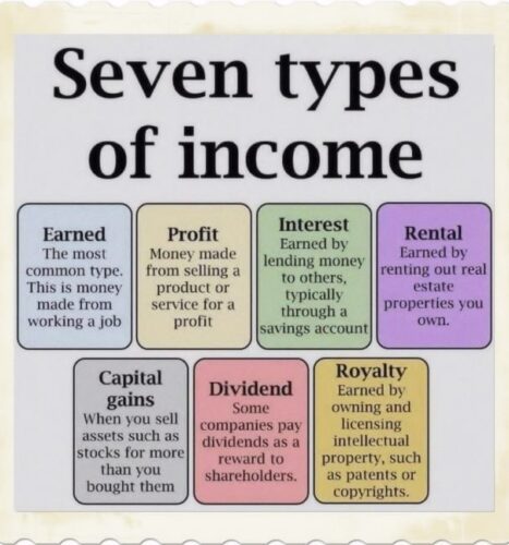 Finance & Trading