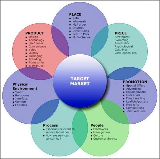 Marketing Quotes