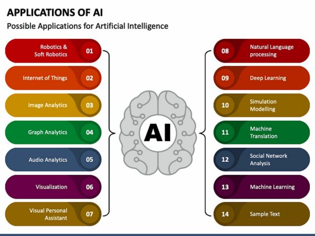 AI guide to web resources