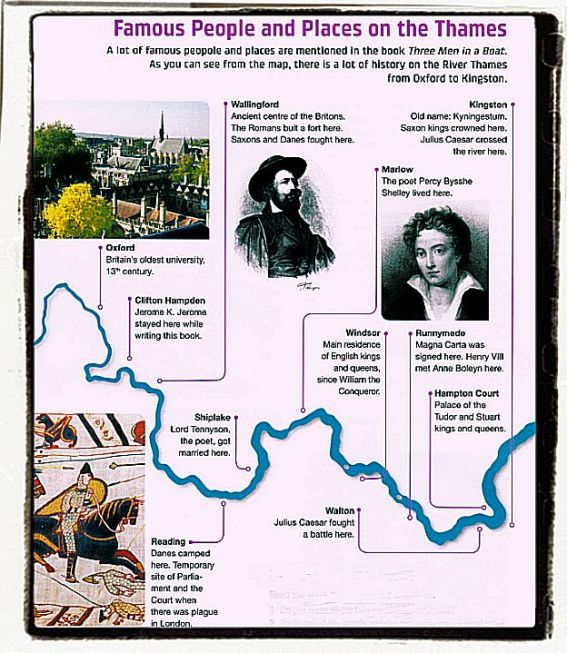The Thames famous places The Thames famous places