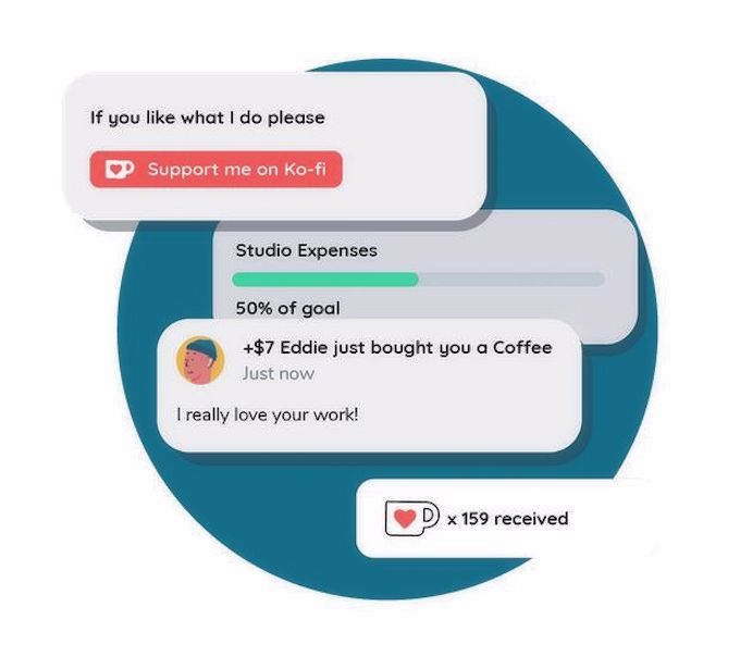 Support our work on Ko-fi Ko-fi-com-on-internet