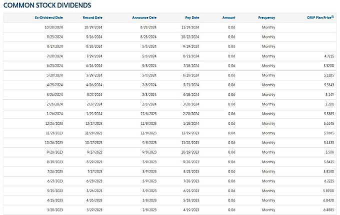 Psec common stocks dividends Psec common stocks dividends