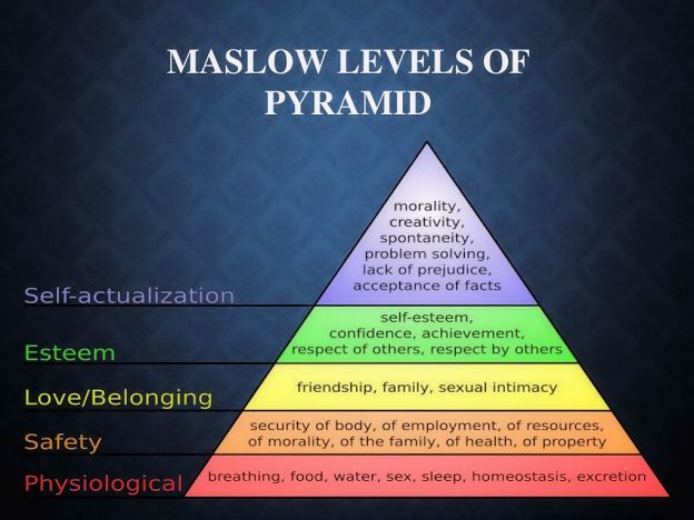 Self-realization in psychology