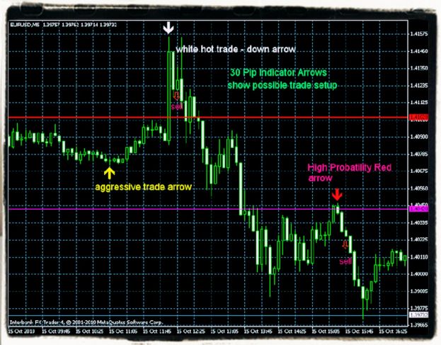 Trading systems